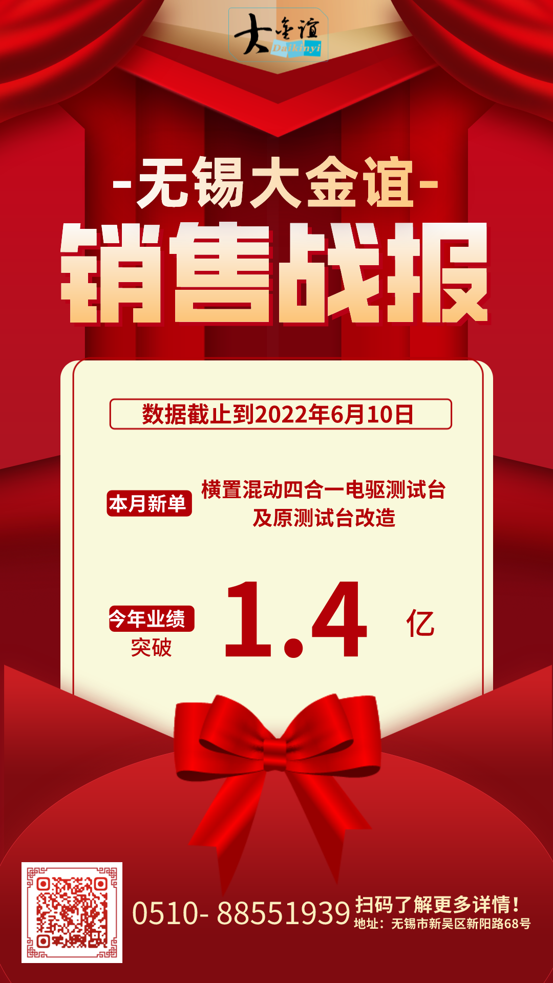 熱烈慶祝業(yè)績突破1.4億